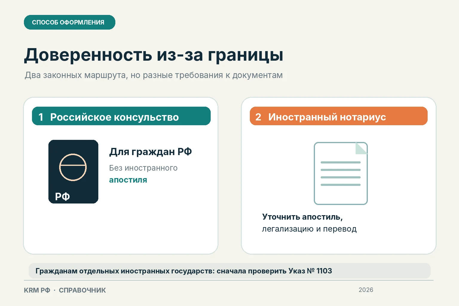 Авторская схема KRM РФ по порядку оформления доверенности