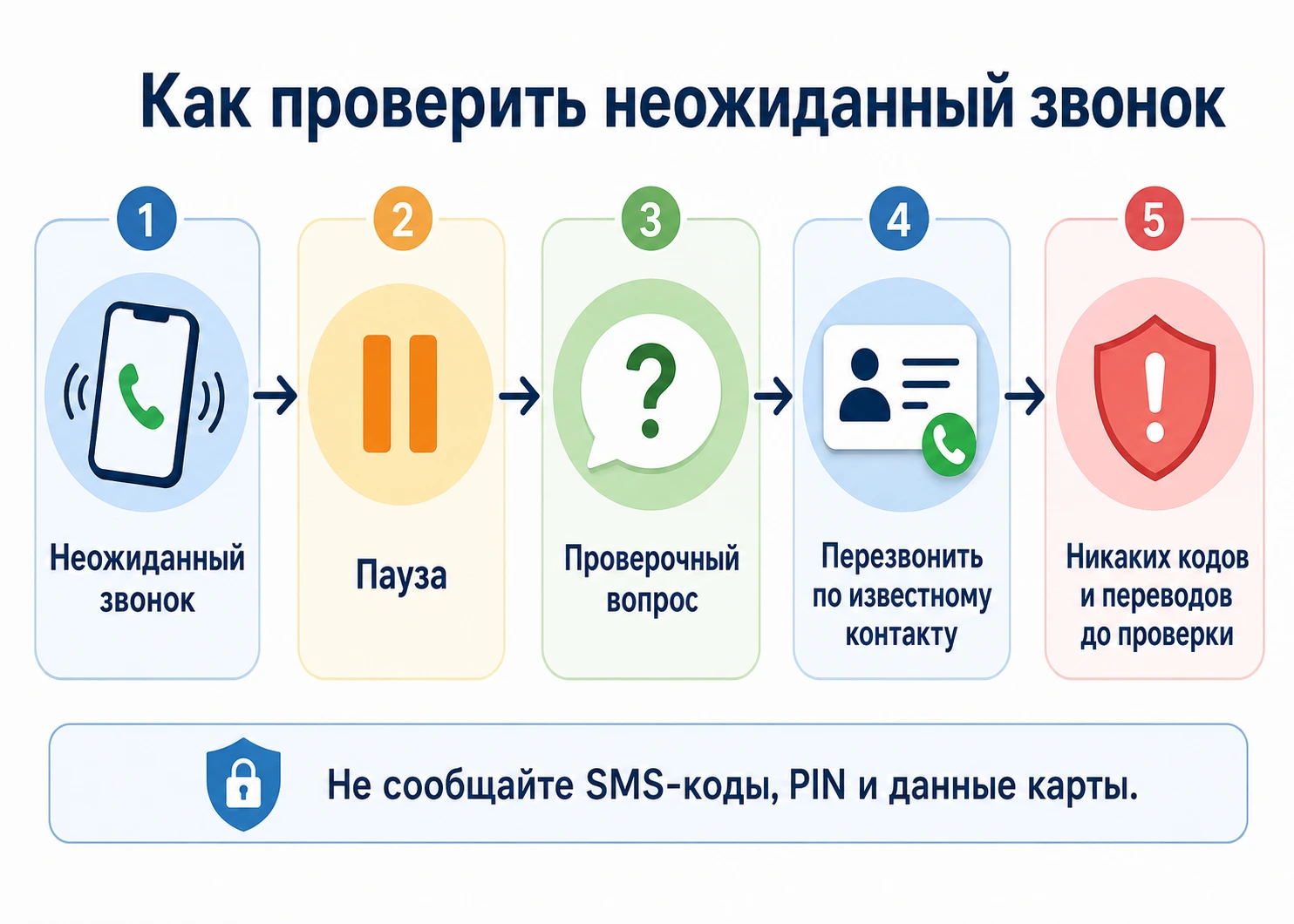 Как семье проверить неожиданный звонок и не попасться мошенникам
