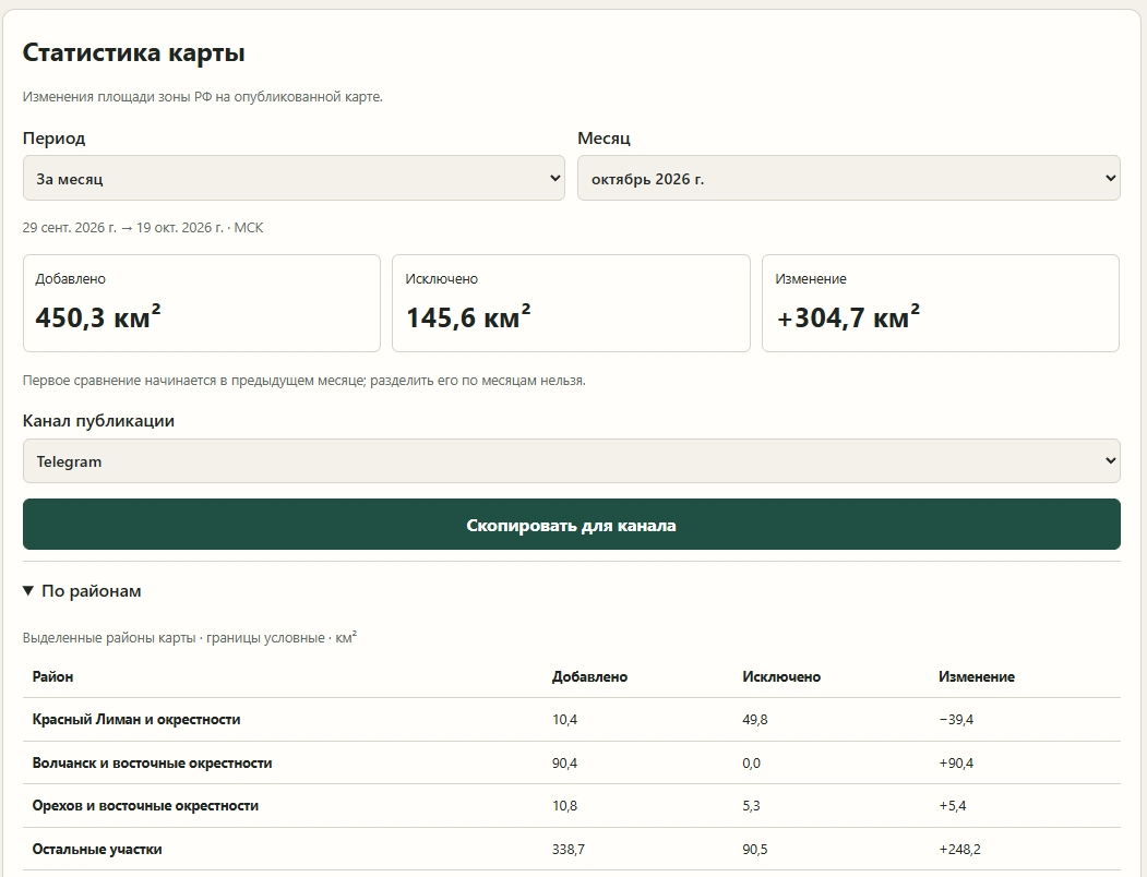 Статистика карты KRM РФ с 29 сентября по 19 октября: добавлено 450,3 квадратного километра, исключено 145,6, изменение плюс 304,7